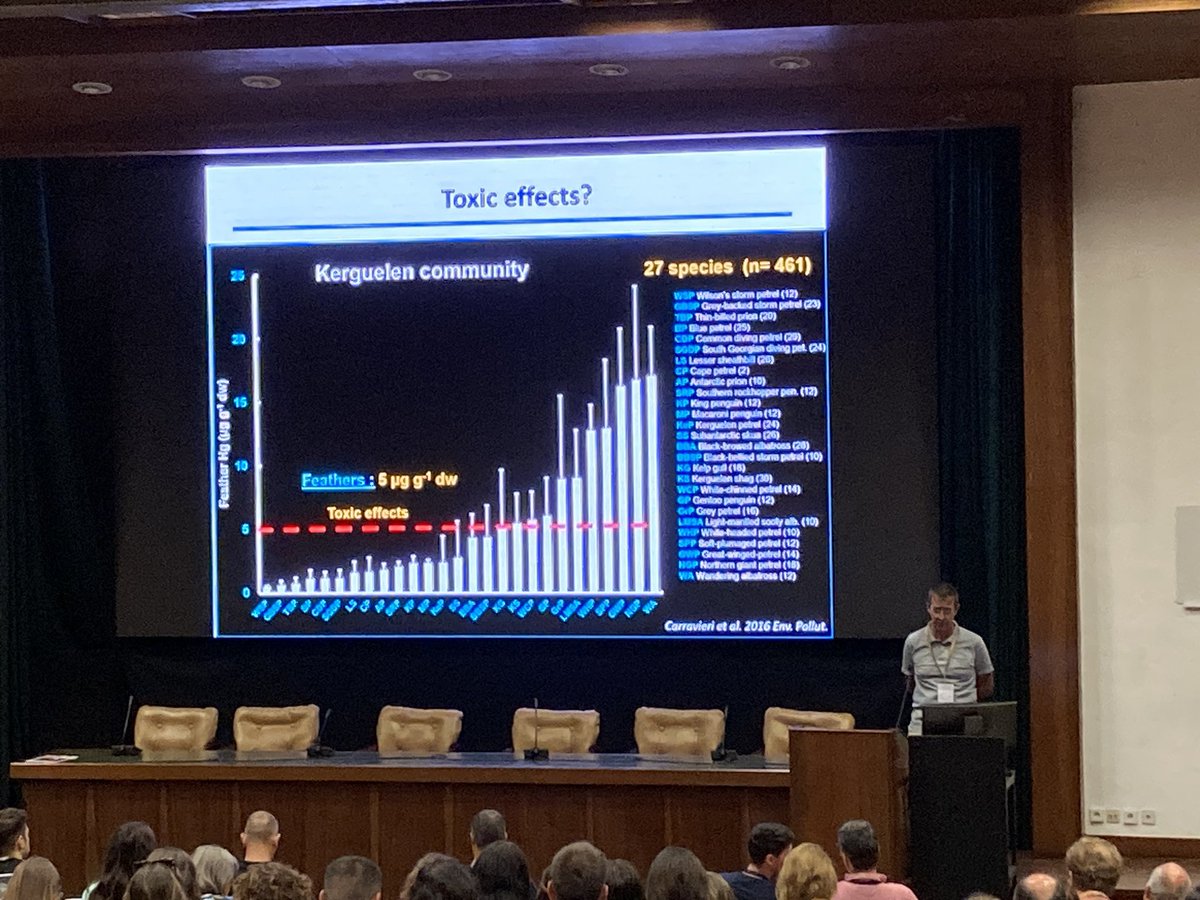 Francis Daunt (@francisdaunt) on Twitter photo Outstanding plenary at #CoimbraSeabirds by <a href="/PacoBustamante7/">Paco Bustamante</a> on toxic effects of mercury on #seabirds.
Lots of important but complex variation within and between species.
<a href="/TheSeabirdGroup/">The Seabird Group</a> Outstanding plenary at #CoimbraSeabirds by <a href="/PacoBustamante7/">Paco Bustamante</a> on toxic effects of mercury on #seabirds.
Lots of important but complex variation within and between species.
<a href="/TheSeabirdGroup/">The Seabird Group</a>