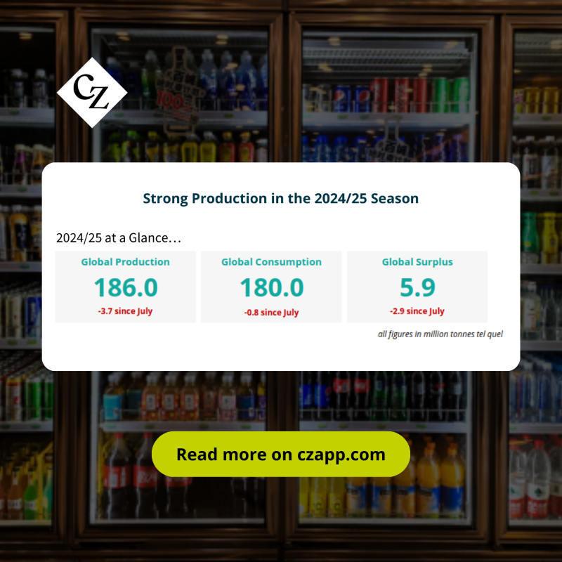 Czapp_portal's tweet photo. Will the 2024/25 sugar season be record-breaking? 🍬 Despite dry weather challenges, global production is set to reach 186M tonnes. Find out how major producers are faring and what this means for sugar stocks worldwide. #SugarIndustry #CropProduction
