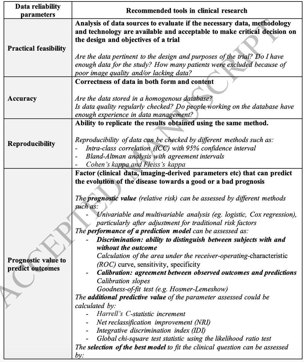 📌How to Conduct Clinical #Research in Cardiovascular #Imaging: A Primer for Clinical Cardiologists &amp; Researchers

#EACVI #PositionPaper