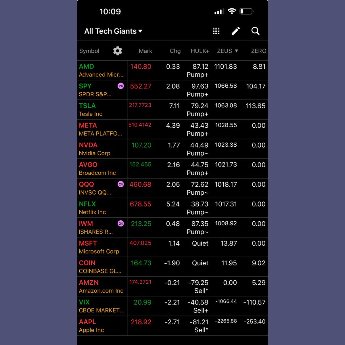 wizard_coder's tweet image. Even though Jolts (Job openings report was bearish) The 1 hour chart usually controls the show which its pointing up ( #HulkAlgo ) and i learned last month dont bet against the Hulk
#ZeusAlgo ⚡️
$AMD $SPY $TSLA $META $NVDA $AVGO $QQQ $NFLX $IWM $MSFT $COIN $AMZN $VIX $AAPL