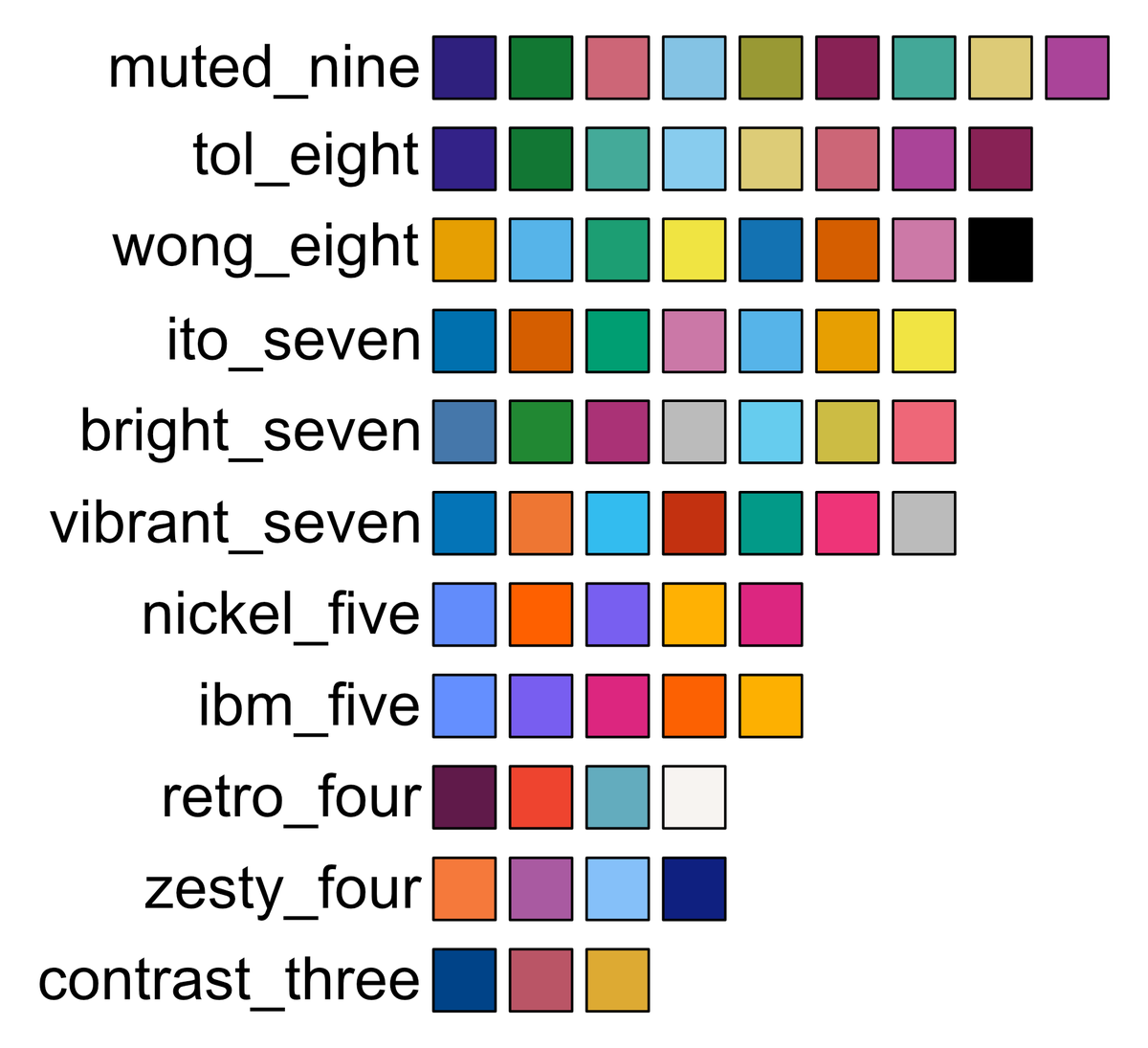 Very helpful! But consider colorblind-friendly color palettes 🎨
ggpubfigs only supports colorblind-friendly color palettes, so it is something users don't even need to think about :D
github.com/JLSteenwyk/ggp…

x.com/tangming2005/s…