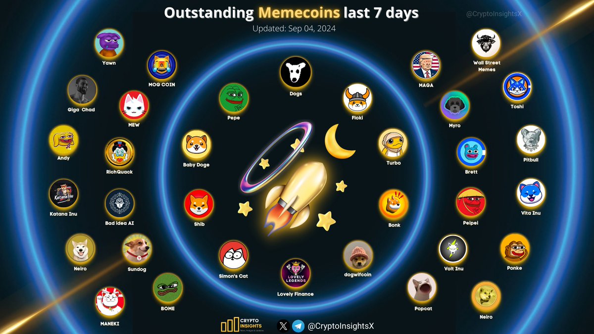 Outstanding #Memecoins last 7 days💎🔥

$DOGS $PEPE $FLOKI $TURBO #BABYDOGE $SHIB $CAT $LOVELY $WIF $BONK $MOG $MEW $QUACK $BAD $SUNDOG $BOME $TRUMP $MYRO $BRETT $PEIPEI $VOLT @POPCAT $YAWN $GIGA $ANDY $KATA $NEIRO $MANEKI $WSM $TOSHI $VINU $PONKE 

#Memecoin #memecoinsol
