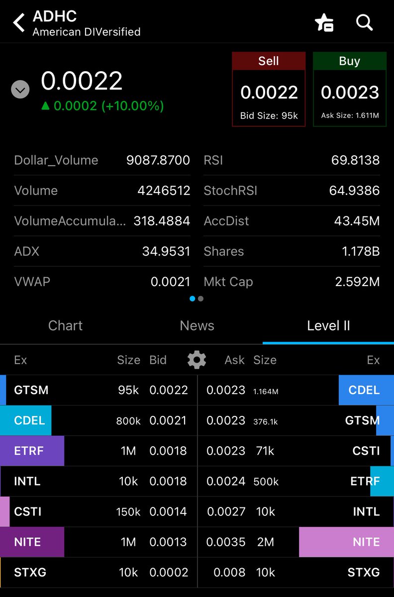 randylus's tweet image. $ADHC #ThinMints