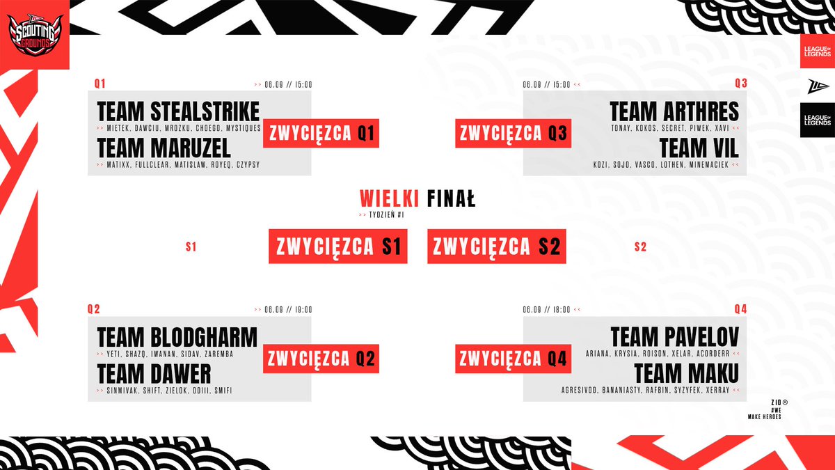 Tak przedstawia się rozpiska pierwszego etapu #Z10 Scouting Grounds!

📅 Startujemy już w ten piątek o 15:00
⚔️ Gramy w systemie BO3

To co, komu będziecie kibicować? Piszcie! ⬇️

#WeMakeHeroes #Z10WIN