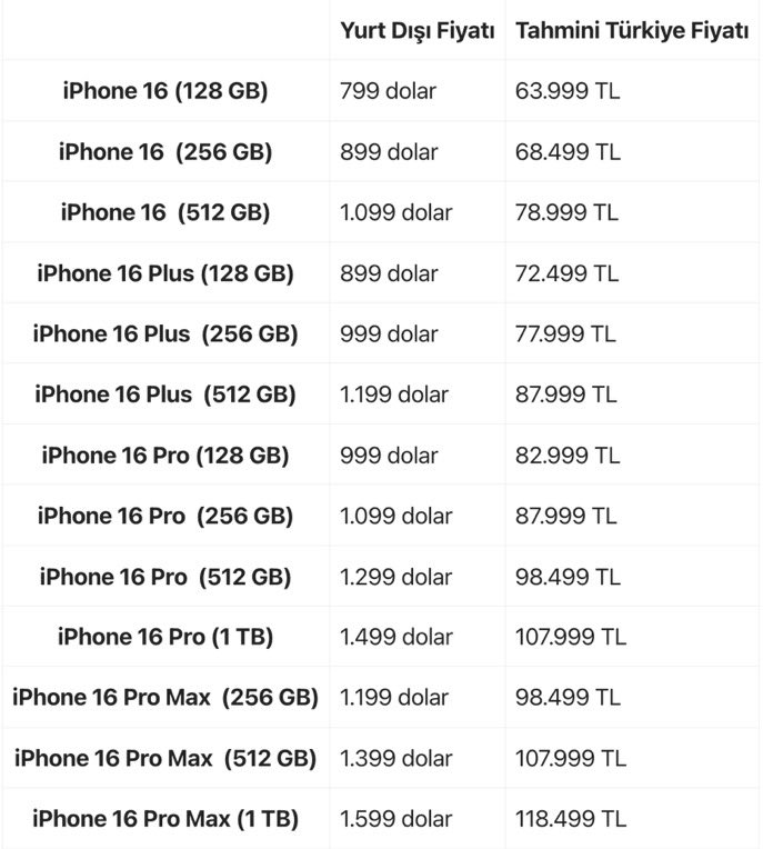 haberler_online's tweet image. 🤷‍♂️💸📈 #iPhone16 serisinin tahmini Türkiye fiyatları. (#Webtekno)