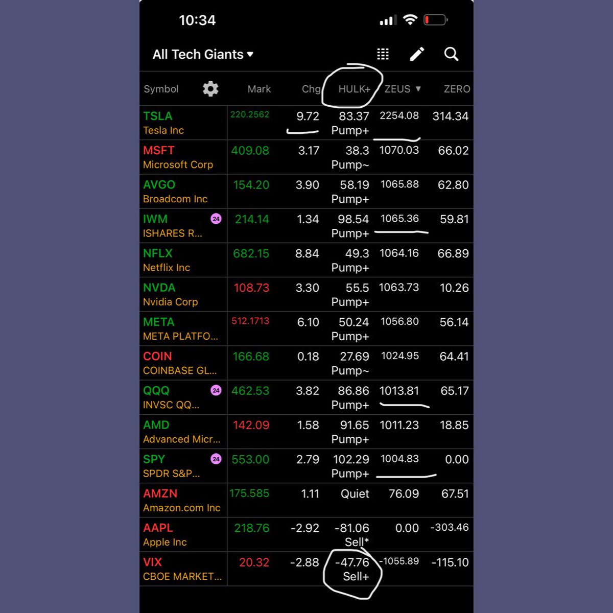 wizard_coder's tweet image. Bye bye $VIX
Yeah looks like if you grabbed puts you are done, the 1 hour chart ( #HulkAlgo ) was saying calls, and not even a bad jobs report could stop it
$QQQ $SPY $SPX