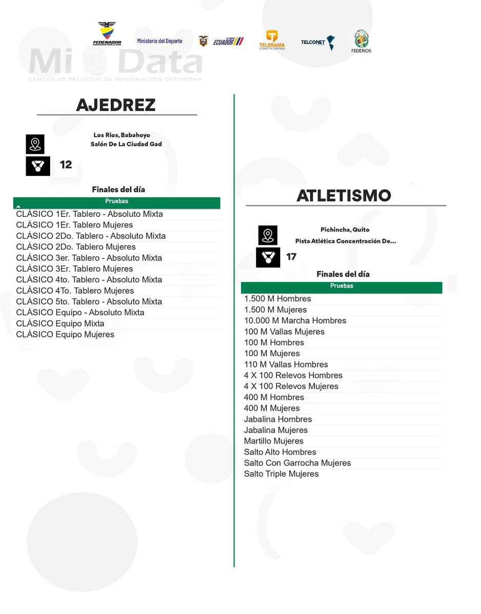 FEDENADOR_'s tweet photo. #PrejuvenilesLosRíos2024

📄Programación 

Compartimos la programación de competencias del día 04-09-2024 de los Juegos Nacionales Prejuveniles Los Ríos 2024.

#Fedenador #MiData 📊📈 https://t.co/FNIWFgzYS6