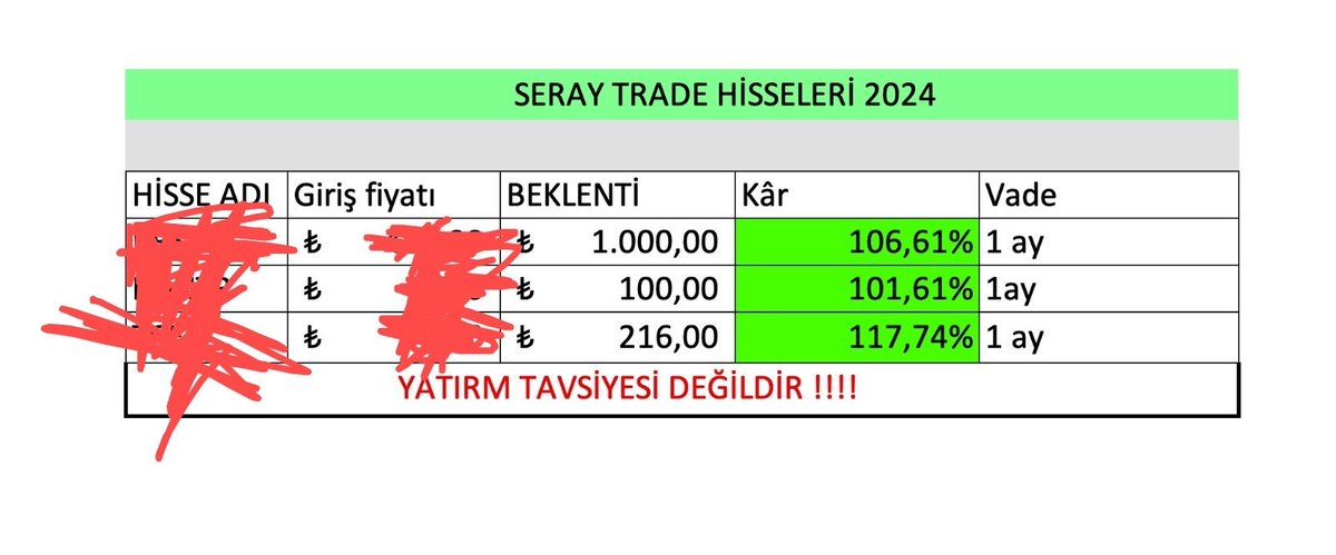 SERAY TRADE PORTFÖYÜ'NÜ ATIYORUM

Bu portföy sizi Emekli bile edecek
Üstelik öyle uzun uzun beklemenize gerek yok

1 ayda %100 kazanacak✅

Portföy telegramda paylaşılacak

Sınırlı süre yayında olacak.

Ben duymadım görmedim istemiyorum

Gel çabuk👇
t.me/seray_trade
