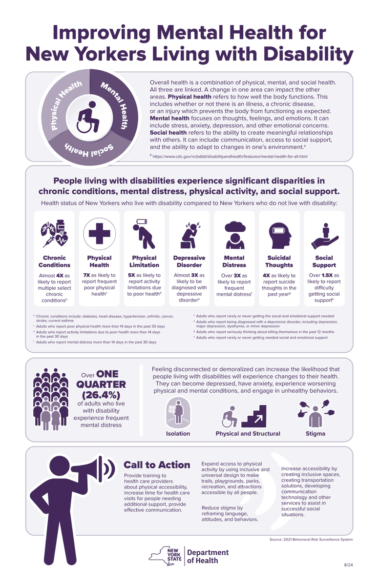 Did you know that nearly one-quarter of adults living with disabilities experience frequent mental distress?

If  you are seeking help with mental health, please visit cidny.org/mentalhealth/ or call us at  212-674-2300.