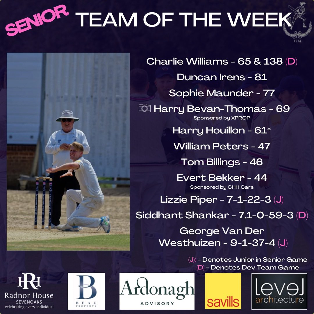 The penultimate Senior Team Of The Week for this season!

Well done to everyone who made the side, a mixed bag of results this week for the club, the standout being the Women’s 1st XI winning the league final. 

Final weekend of Men’s league fixtures this Saturday

#svcc1734