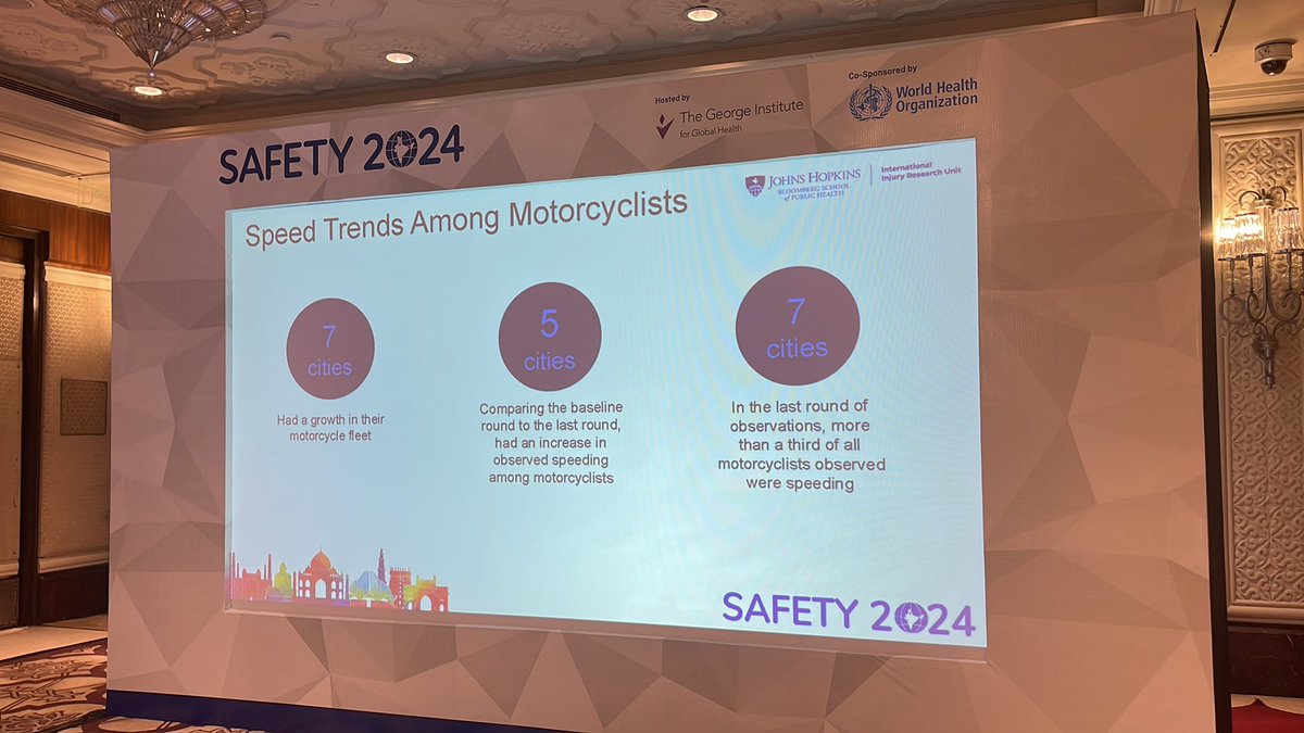 aquistbe's tweet photo. Speeding was high above the speeding thresholds set - what interventions work - every city different; growth in motorcycle fleet, % moto among vehicles; higher speed among motos &amp; >1/3 motos speeding #safety2024 https://t.co/orBoxV9BNo