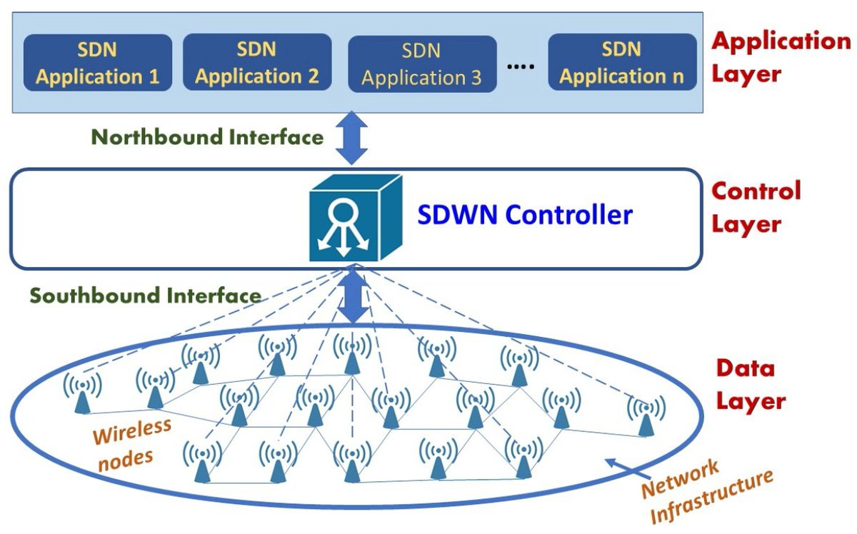 InformationMDPI's tweet image. Read #NewPaper “Assessment of SDN Controllers in Wireless Environment Using a Multi-Criteria Technique” by Ioannis Koulouras et al.

See more details at: 
mdpi.com/2078-2489/14/9…

#wirelessnetwork
#controller