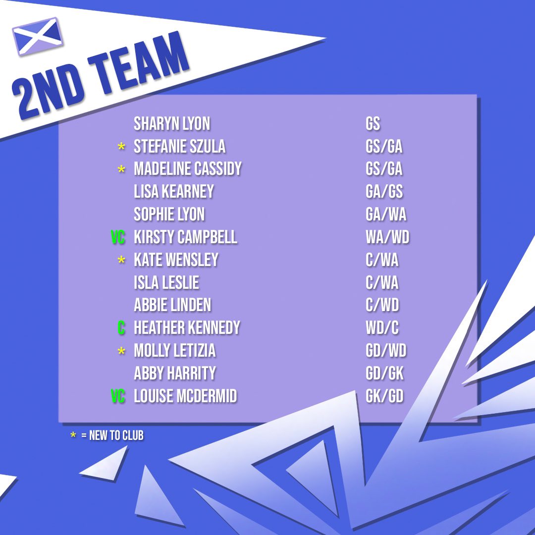 Glasgow Saltires Netball tweet media