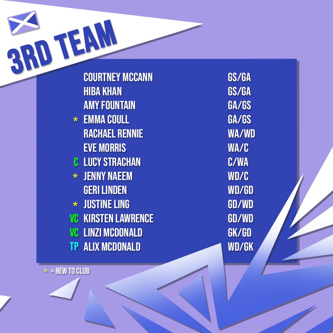 Glasgow Saltires Netball tweet media