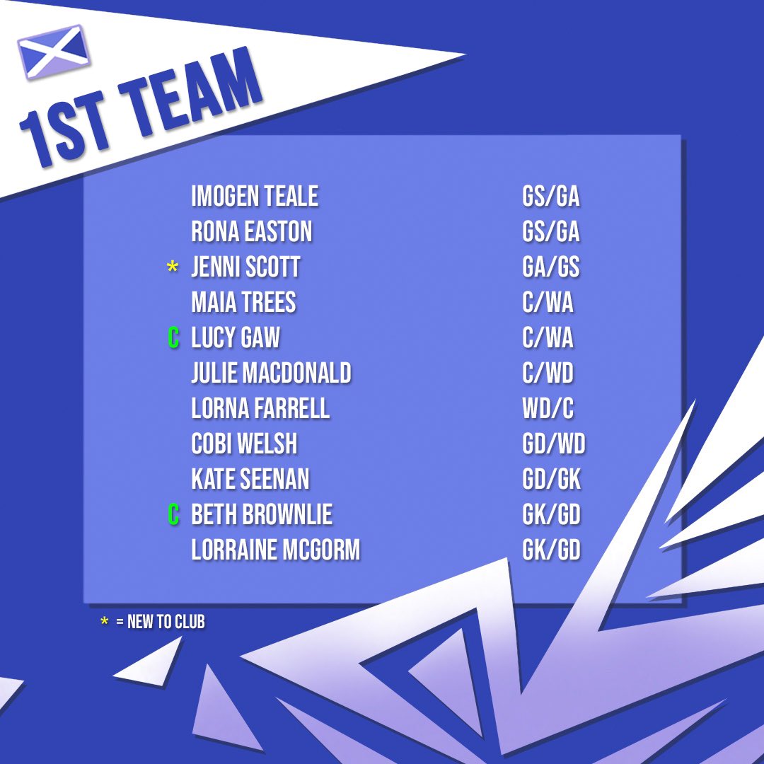 Glasgow Saltires Netball tweet media