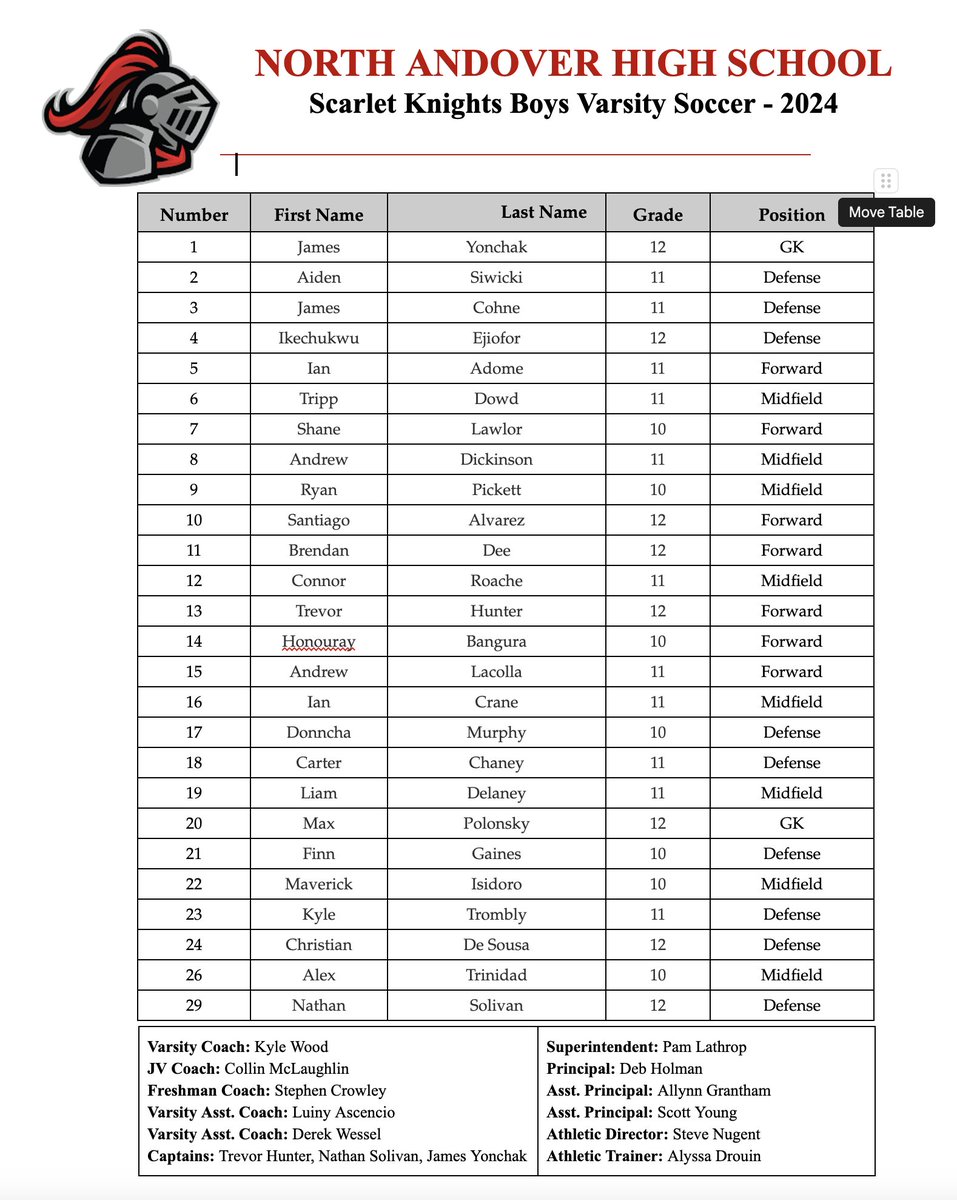 Scarlet Knights tweet media