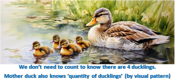 100Percent_Math's tweet photo. Perceptual subitizing is innate ability to instantly, accurately quantify small sets (upto 4-5) without counting (like animals). It studies patterns of quantity —it’s how playing with dice is easy! It's a must skill for all. @NCERT please include. @AzimPremjiFound @TeachForIndia https://t.co/GXdjmCFU19