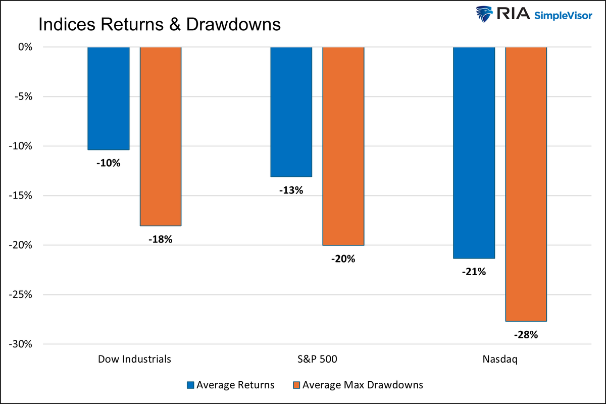 michaellebowitz's tweet photo. Bull Steepenings Are Bearish.
https://t.co/uMwZyqomn2 https://t.co/ZOh7njbrVW