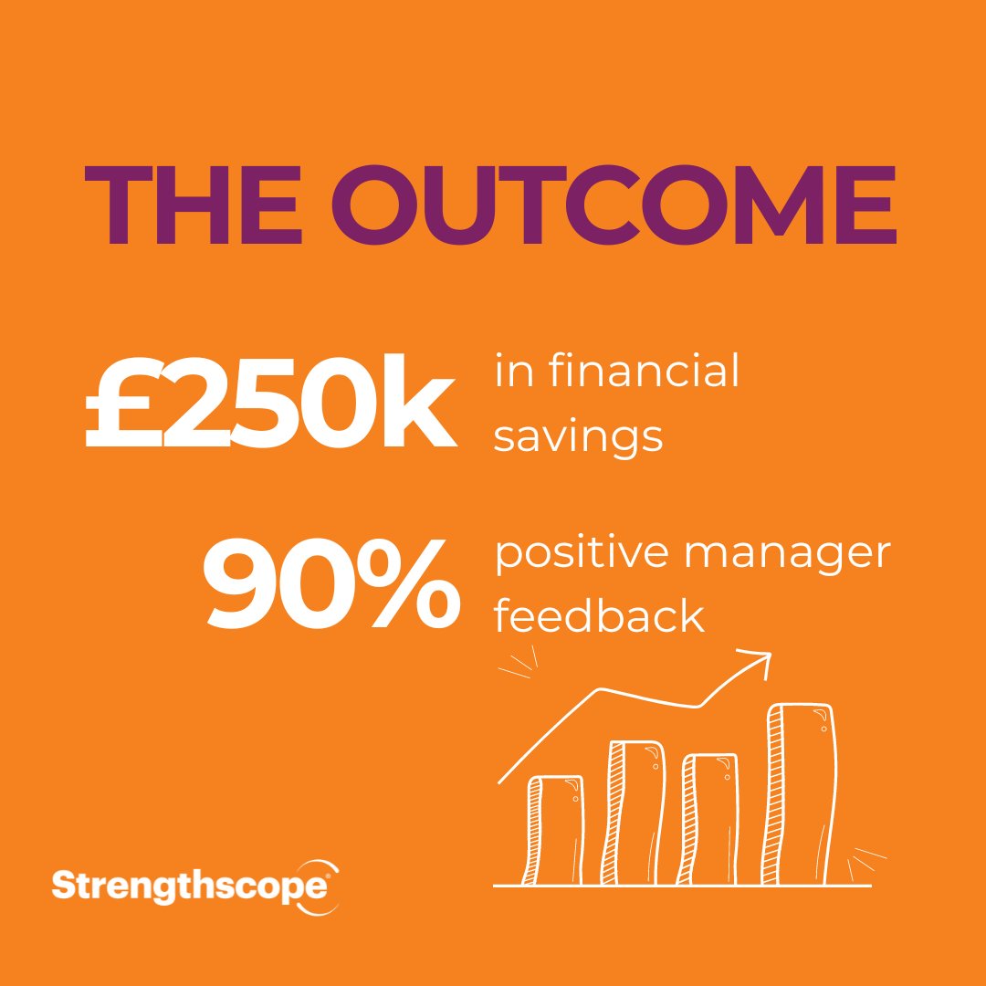 How did Photobox successfully manage to achieve its goals of building high-performing teams? Swipe below to learn more 👇 

And if you want to read the full case study, head to eu1.hubs.ly/H0b-Ljy0 

#HighPerformance #HighPerformingTeams #PerformanceCulture