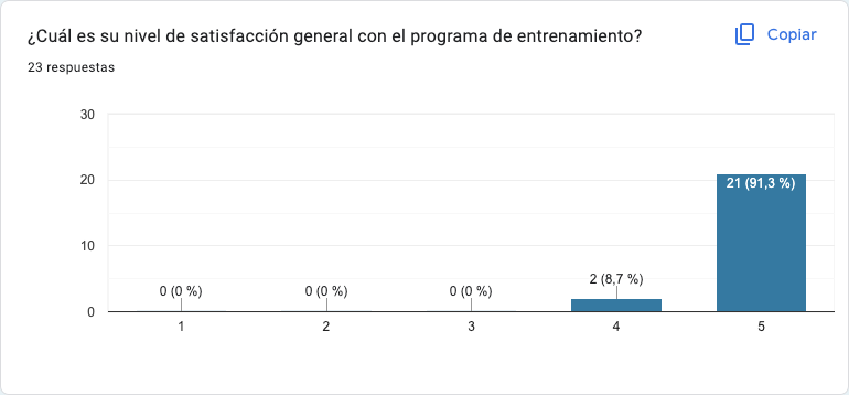 Alberto Soriano-Maldonado tweet media