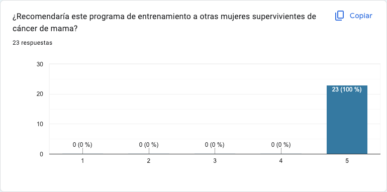 ¿Eres de Almería y has superado un #Cancer de mama?

¿Quieres participar en el programa #EFICAN en la UAL para mejorar tu forma física y sentirte mejor?
Mira qué hacemos: canalsur.es/multimedia.htm…

La ciencia nos avala: t.ly/B-rdU

Financiado: <a href="/PMDAlmeria/">PMD Almería</a> y <a href="/ualmeria/">Universidad de Almería</a>