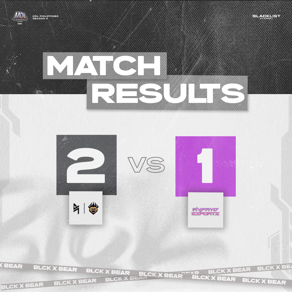 BLACKLISTINTL's tweet photo. Ending the week with a win!
Tough game but GGWP, RVYD! 🤝
#BlacklistAcademy #BearEsports | #MDLPHS4 https://t.co/cb9zEl7RSz