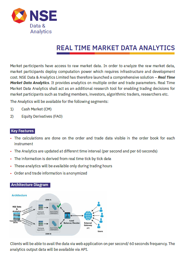 NSE Data & Analytics Limited tweet media
