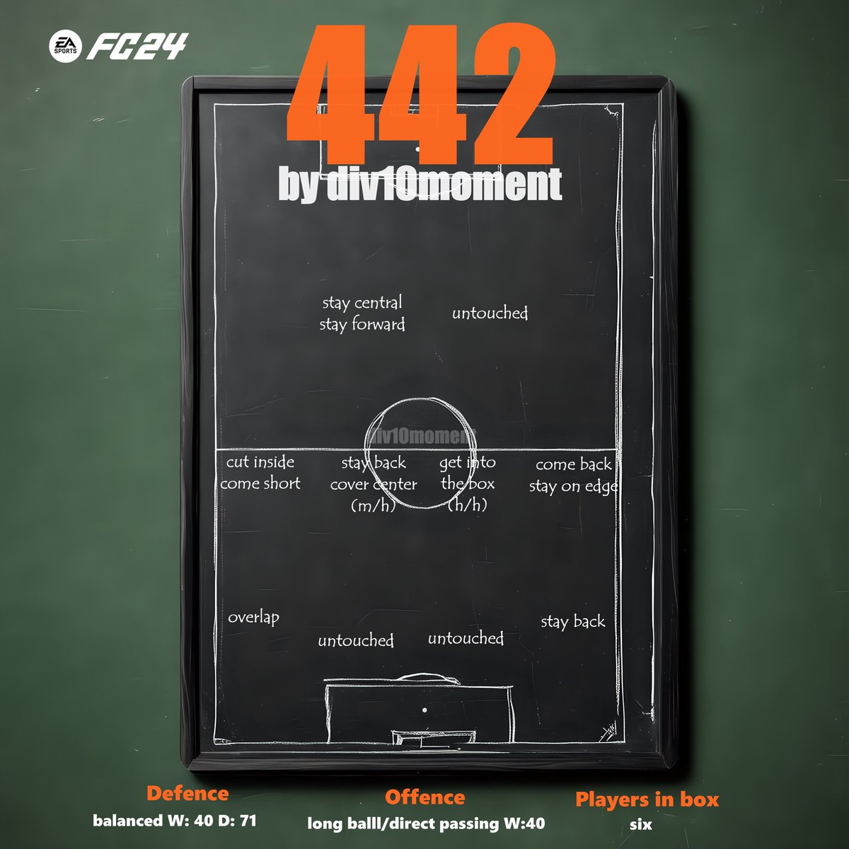 🟥 442 Final Tactics for #FC24

 (we call this one Dragonfly 🐲 in our discord, internal joke)

Started  this year with a 442 and now ending it with a newer version. tested in my discord in all divisions.

These are made to have fun in the last 2 weeks. It'll allow you to use