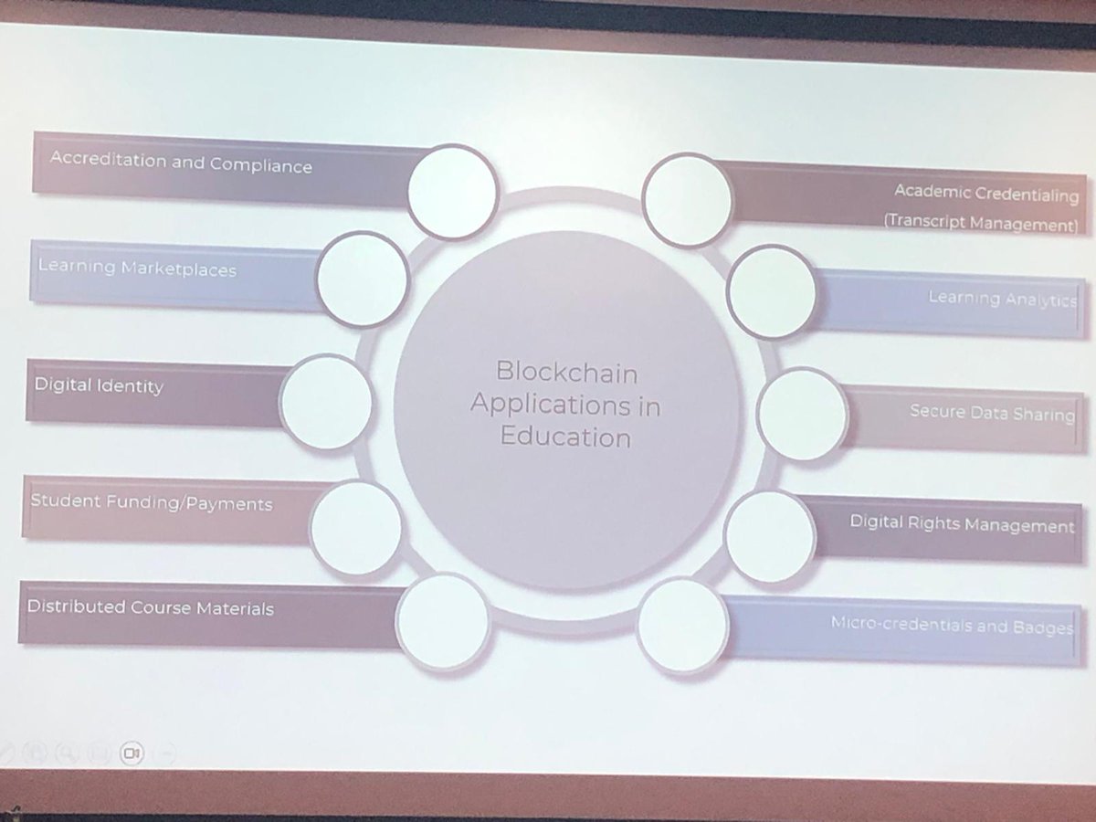ATU Teaching & Learning Centre (TLC) tweet media