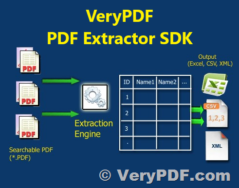 VeryPDFSoft tweet picture
