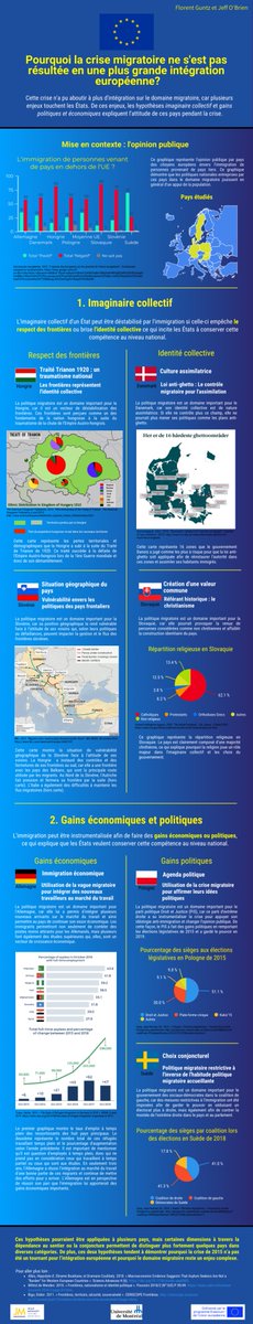 Aujourd'hui, c'est #JeudiInfographie !

Découvrez pourquoi la crise migratoire ne s’est pas résultée en une plus grande intégration européenne ? – par F. Guntz et J. O’Brien (2020).

Toutes nos infographies sur notre site : jeanmonnet.ca/pdf-search/