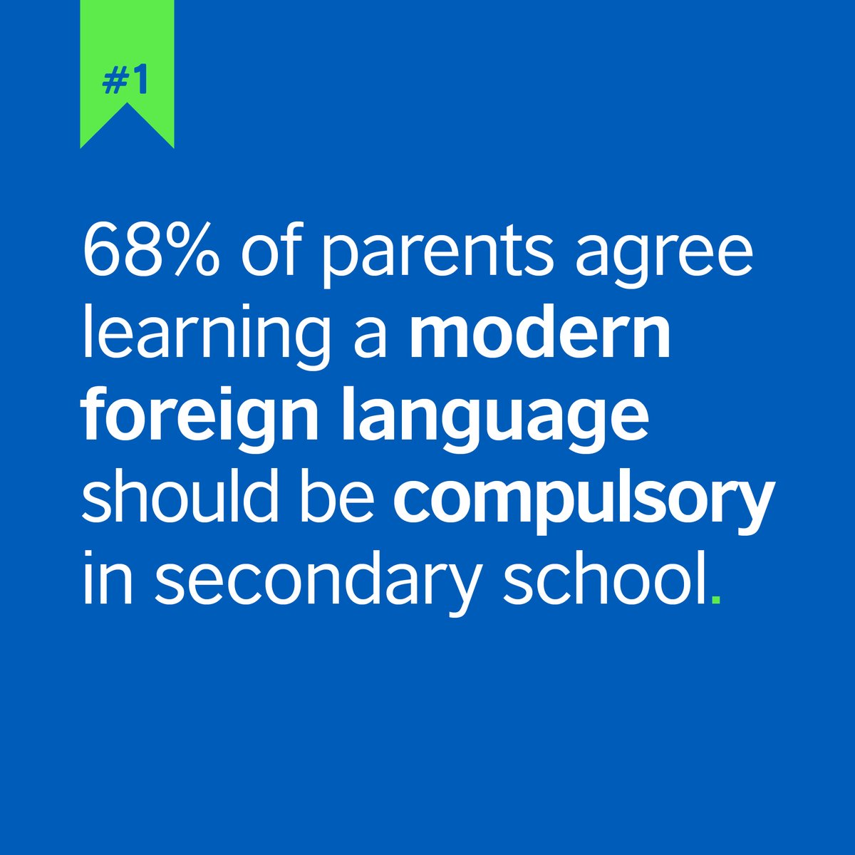 BritishCouncil's tweet photo. A new #poll from @ncle_ioe asked parents in England what they thought about their children learning modern foreign languages - these results might surprise you! What do you think?

#MFLTwitterati #MFL #edutwitter https://t.co/MGKPpnycMQ