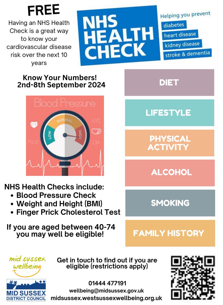 Midsussex Wellbeing tweet media