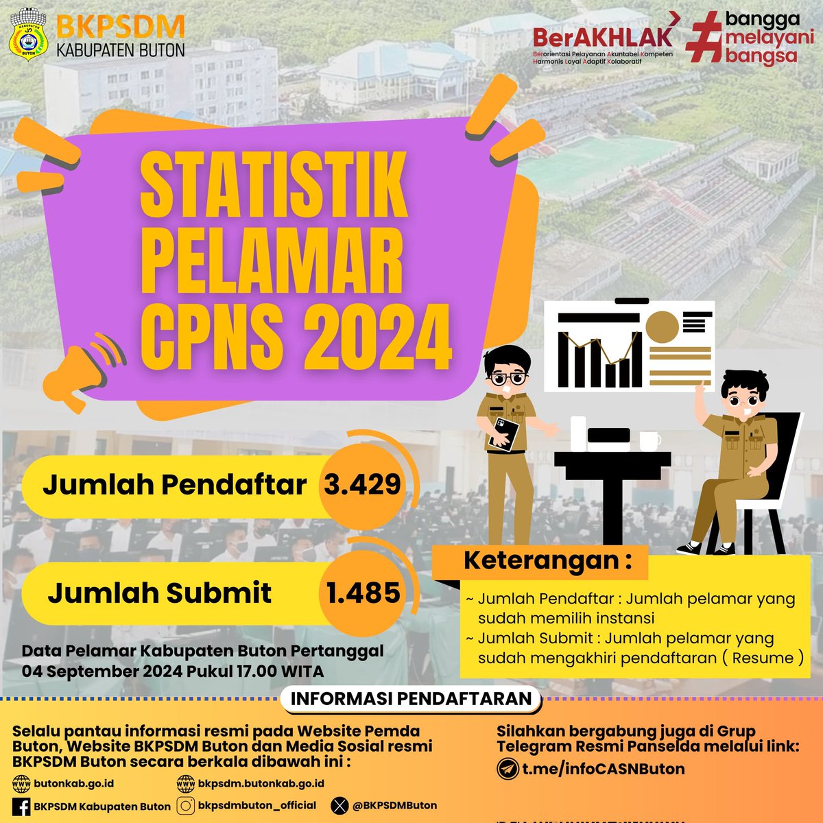 BKPSDMButon's tweet photo. Statistik pelamar CPNS Tahun 2024 pada instansi Pemerintah Kabupaten Buton, keadaan per 04-09-2024.

#casnbuton2024
#bkpsdmbuton https://t.co/cBcEOUvmNK