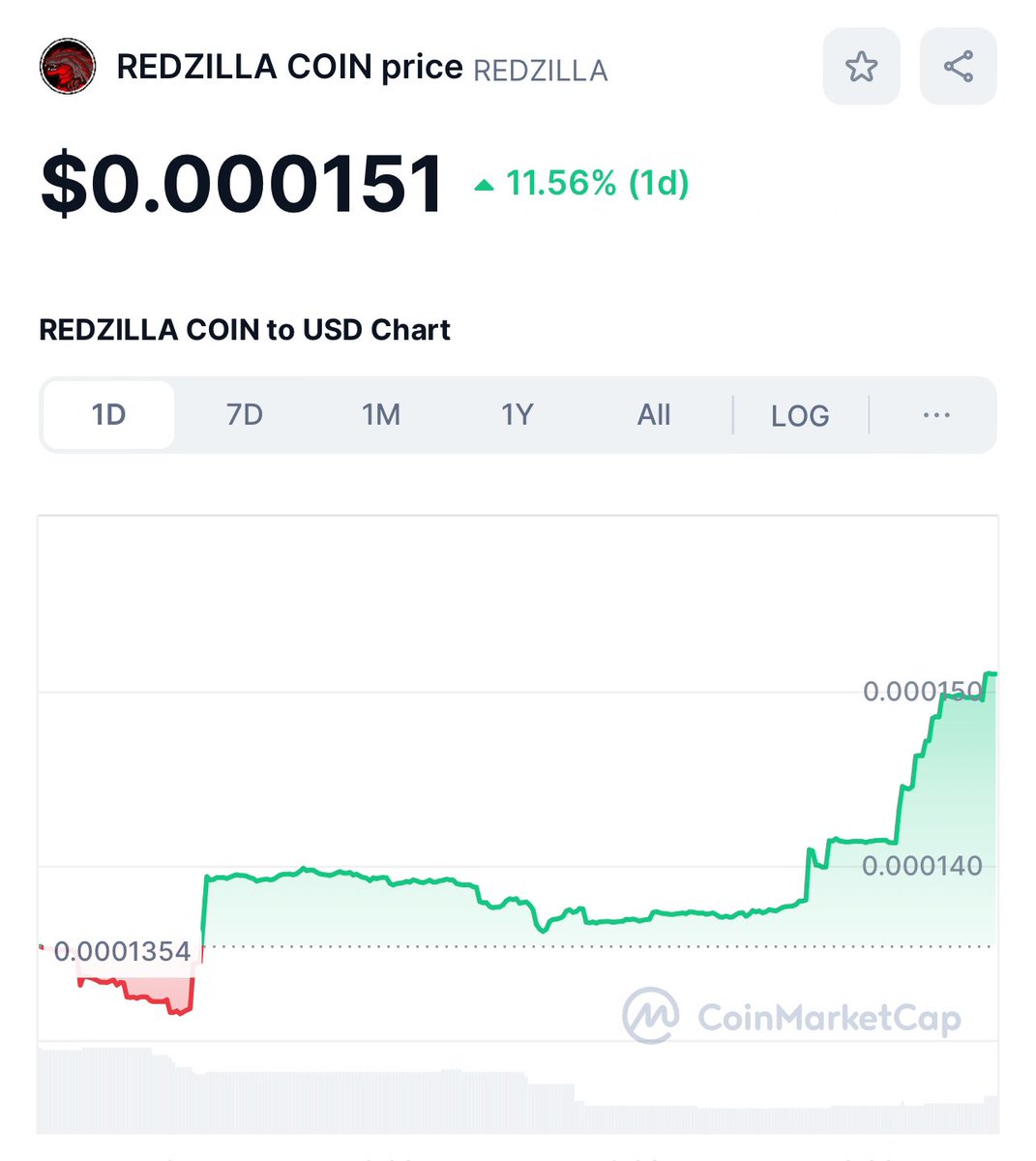 Redzilla Solana tweet media