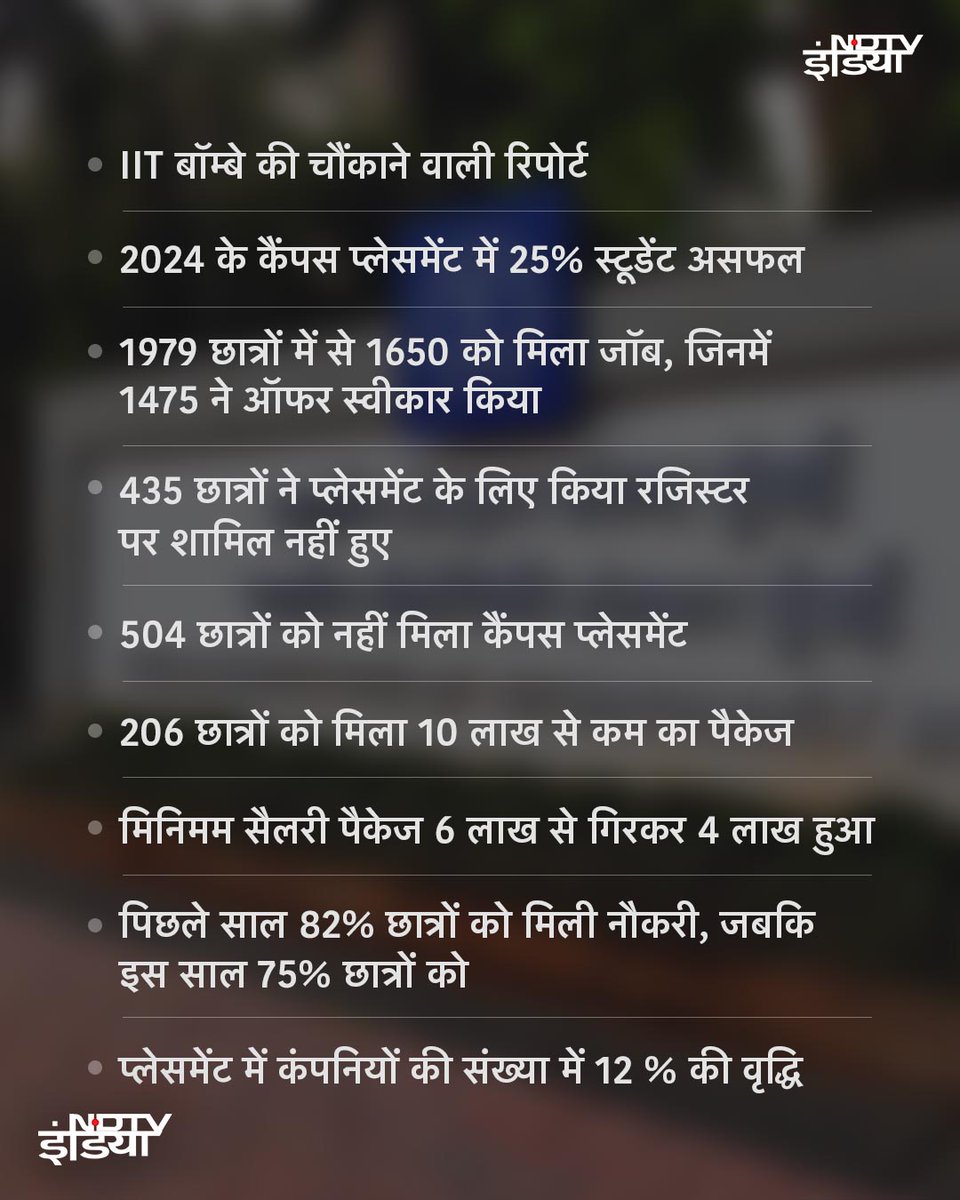 ndtvindia's tweet photo. https://t.co/5LaunKAGE3