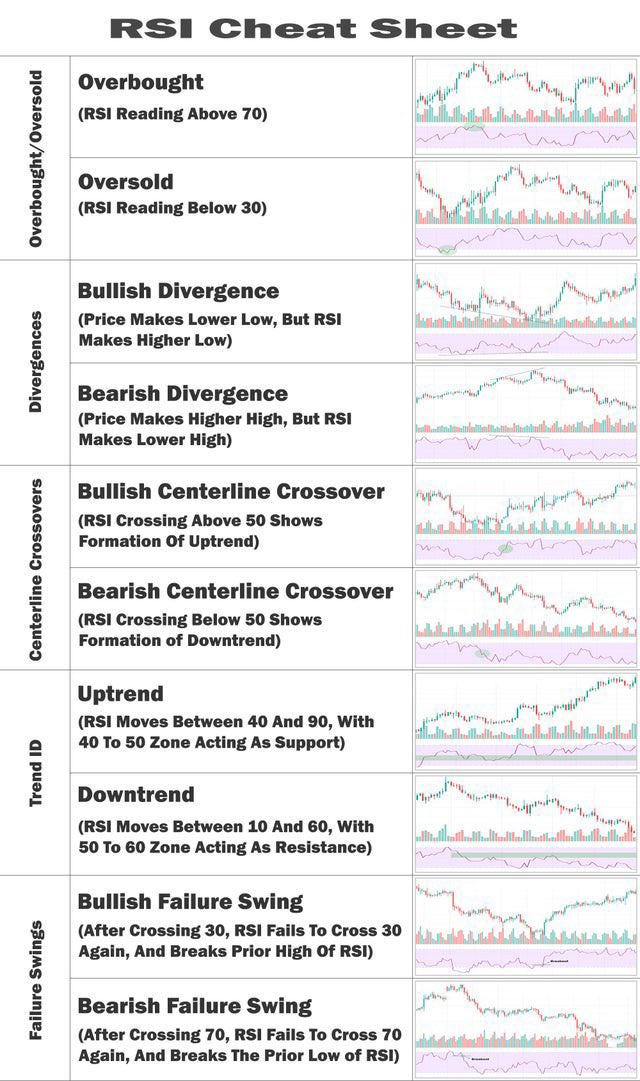 IManghaila's tweet image. RSI CHEAT sheet.