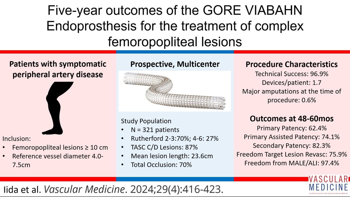 From the latest Issue! 
buff.ly/4e4Pxww
#PAD