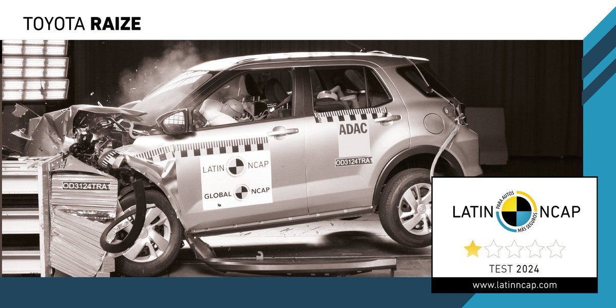 LatinNCAP's tweet photo. El Toyota Raize, producido en Indonesia con dos bolsas de aire y Control Electrónico de Estabilidad (ESC) estándar, obtuvo una estrella. Fue evaluado en impacto frontal, impacto lateral, latigazo cervical (whiplash), protección a peatones y ESC.