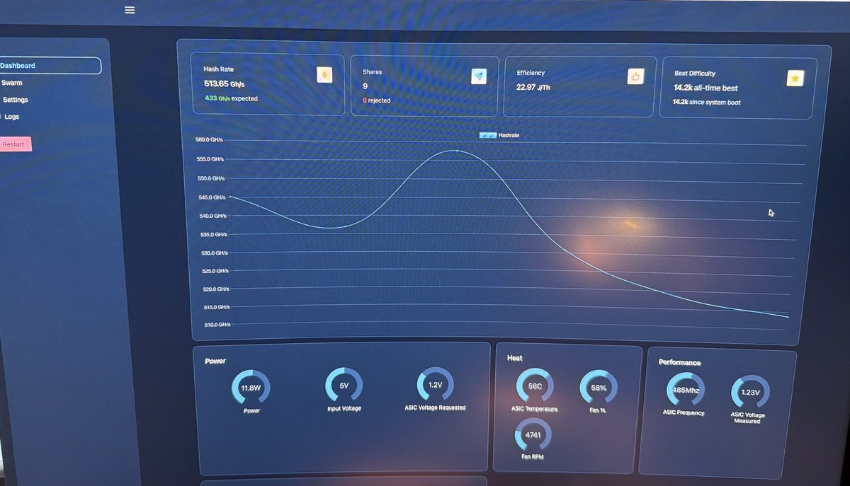 albertoD996's tweet image. Well, well, well…. #nerdaxe from ⁦⁦@BitronicsStore⁩ arrived today and already #hashing and waiting for my block ;D Gracias, chicos! Thank you guys!