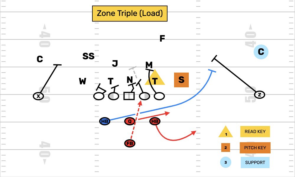 Last of the Fullbacks tweet media