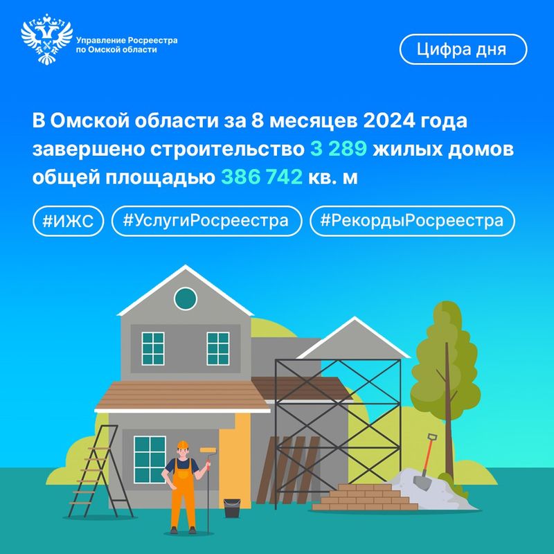 В Омской области с начала года на кадастровый учет поставлено рекордное количество домов dlvr.it/TCpb62