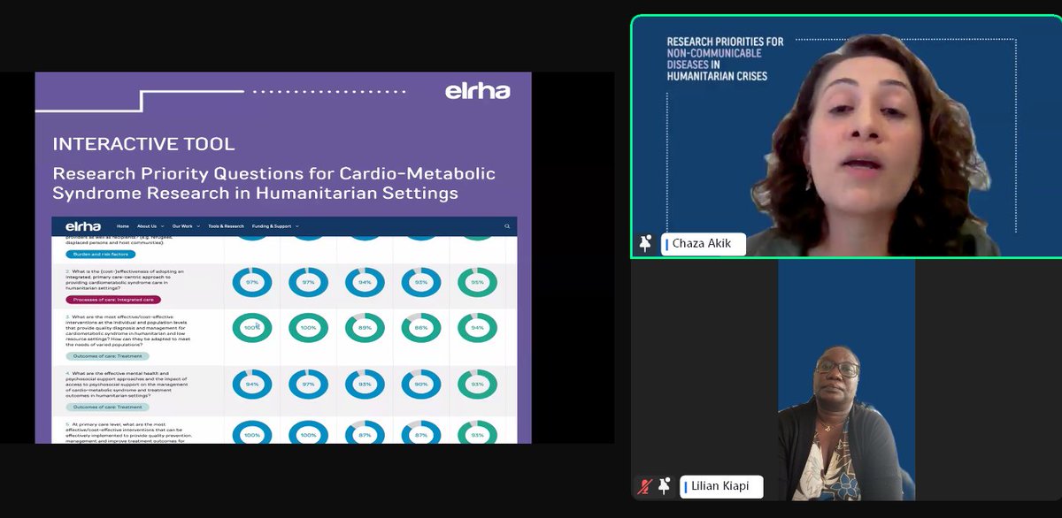 As we start our webinar #NCDs in Humanitarian setting, we are exploring our research priority questions interactive tool.

If you’d like to access the report and interactive tool, Click here: elrha.org/researchdataba…