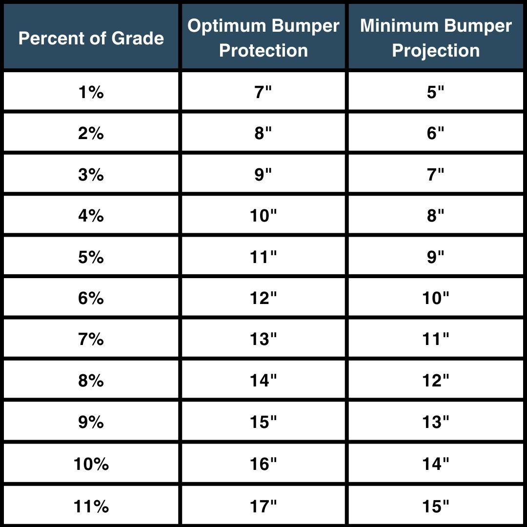 novalocks_usa's tweet image. Master the art of dock seal design for decline approaches!

novalocks.com/loading-dock-e…

#GradeOfApproach #DockSeal #LoadingDockSeal #DeclineApproach
