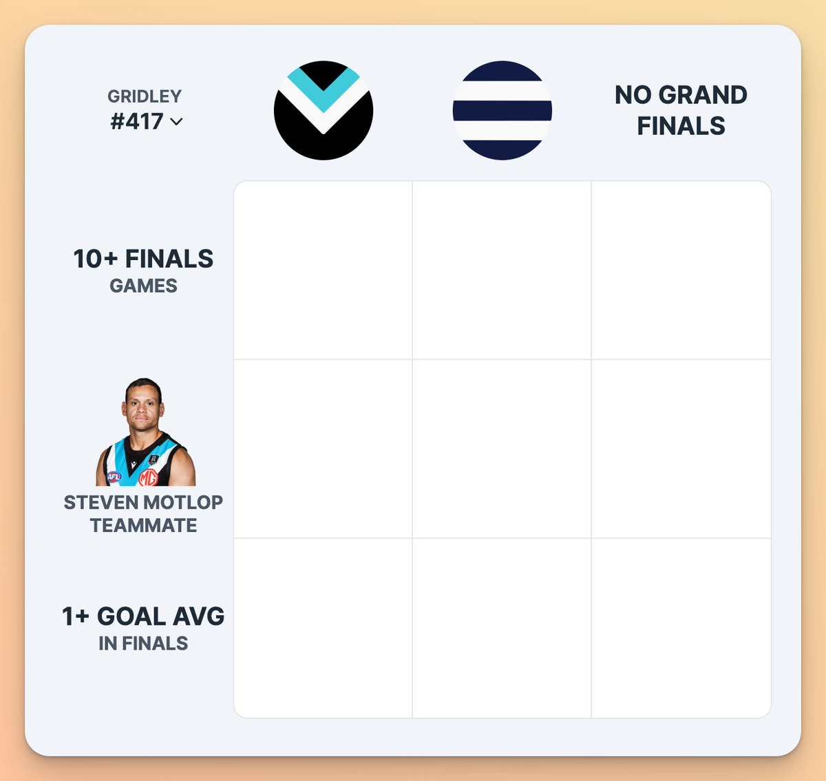 Gridley #417: Steven Motlop ⚡🐱

Motlop is one of only eight players to have played in 15 finals without a Grand Final appearance. 

Many of his ex-Port teammates are hoping to avoid the same fate with a win tonight.

▶️ Play at gridleygame.com