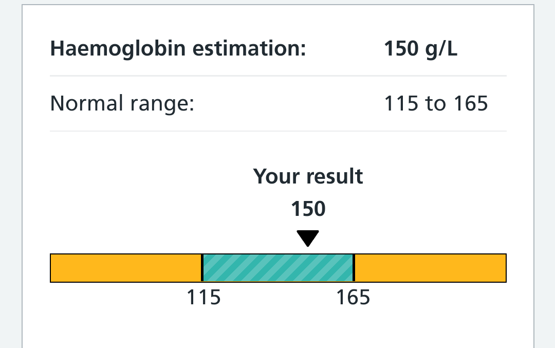 VeganOlive1's tweet image. 37 years #Vegan 63 years old. Got my annual blood test results...Passed everything with ✈️🌈 No anaemia which surprised the nurse! #GoVegan but watch those UPF's eat #WFPB #Wholefood #Plantbased 🌻🌱💚