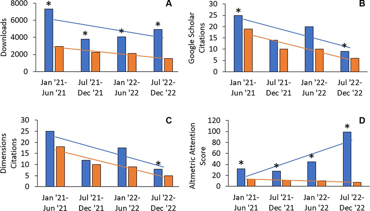 Radiology (@radiology_rsna) on Twitter photo Curious about the impact podcasts have on the amplification of radiology journal articles? Check out this study by Wang et al comparing download and citation metrics of the podcasted and non-podcasted articles in RSNA Radiology. <a href="/RadResearchSask/">USask Radiology Research</a> bit.ly/3ZbTJGF Curious about the impact podcasts have on the amplification of radiology journal articles? Check out this study by Wang et al comparing download and citation metrics of the podcasted and non-podcasted articles in RSNA Radiology. <a href="/RadResearchSask/">USask Radiology Research</a> bit.ly/3ZbTJGF
