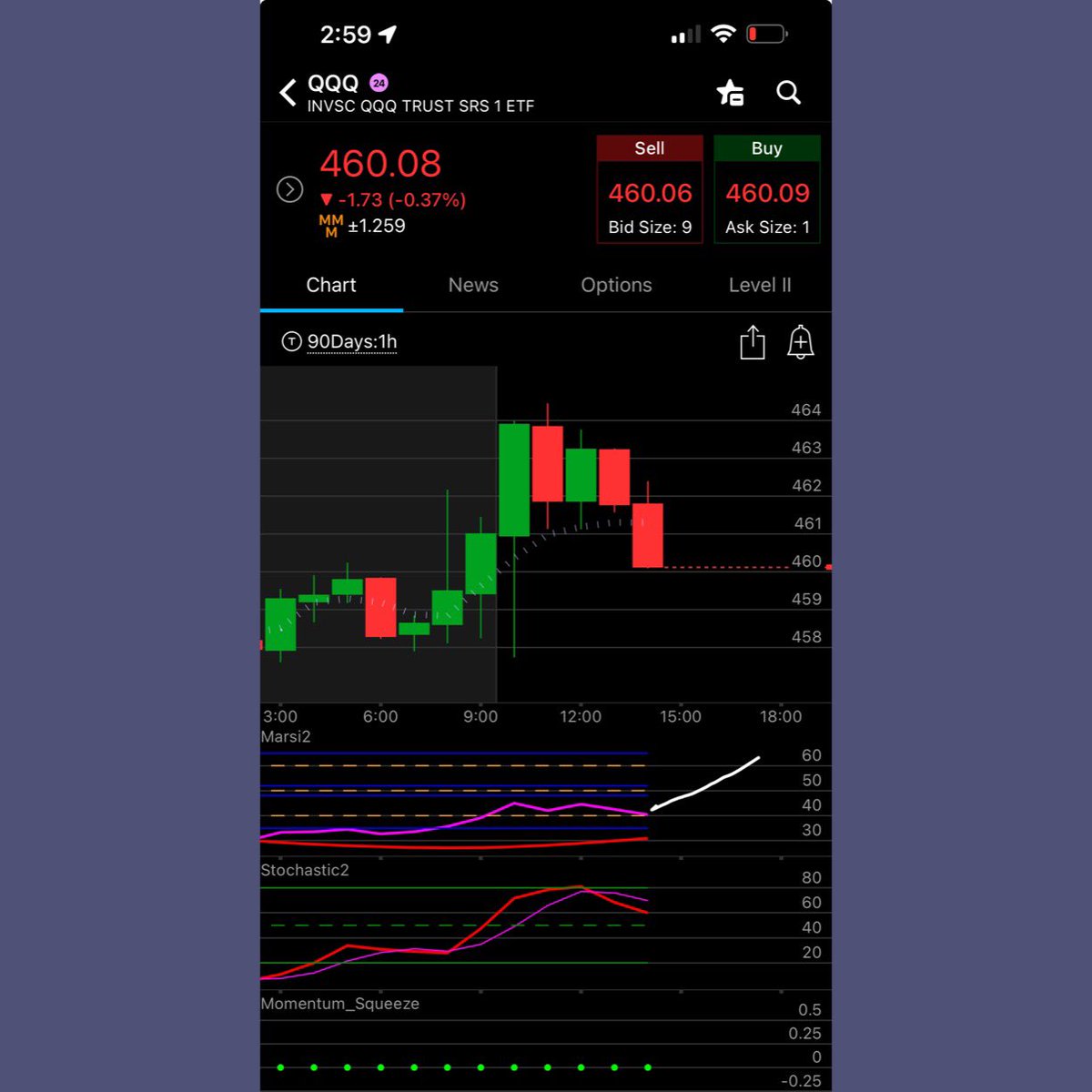 wizard_coder's tweet image. When the 1 hour #marsi2 crosses down again and #HulkAlgo gets activated again, its game over for $SPY and $QQQ most likely gonna happen overnight and we get huge bearish move tomorrow, hopefully it doesnt dump too much overnight and too fast