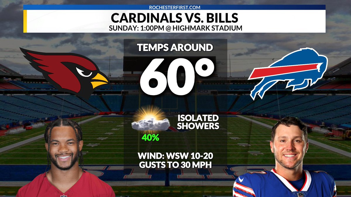 Relatively cool &amp; breezy, Sunday's #Bills forecast hasn't changed much. Lake Erie could spit out a few light showers with winds gusting to 30 mph at times. Between those showers, there should be some sunshine. #BillsMafia