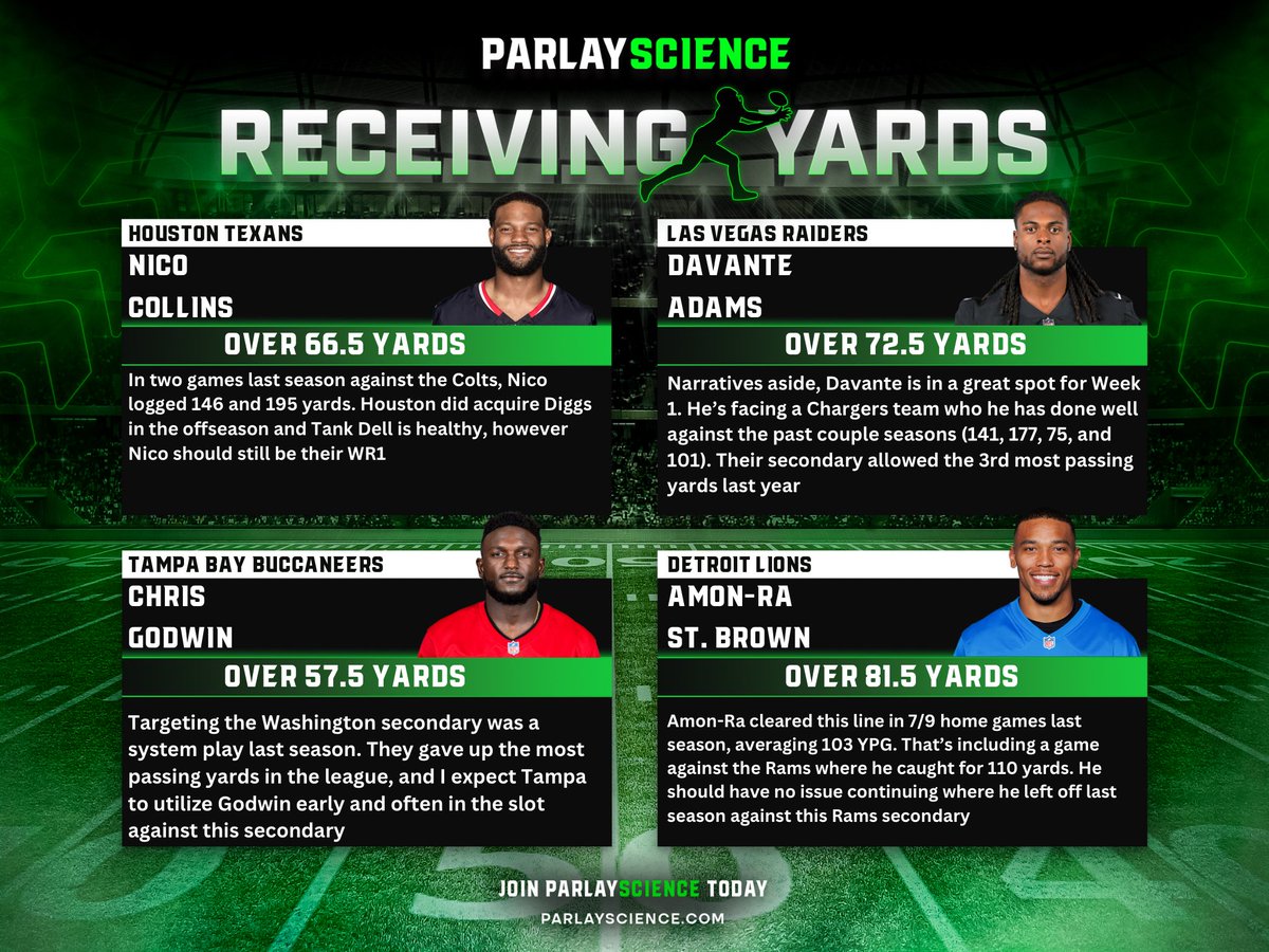 MoneyMandrell's tweet image. Week 1 NFL Sheets 🏈

We’re back! 🔥🍻

All Plays ➡️ ParlayScience.com